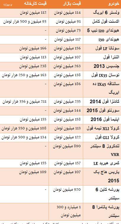 قیمت خودروهای وارداتی در بازار + جدول